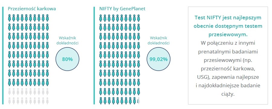 Różnica zwykłych testów i testów nifty