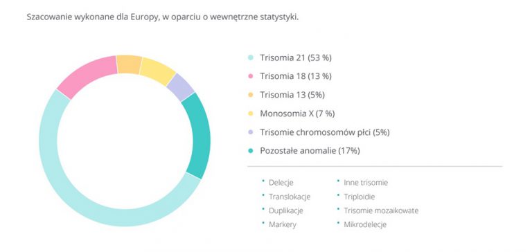 statystyki testu nifty
